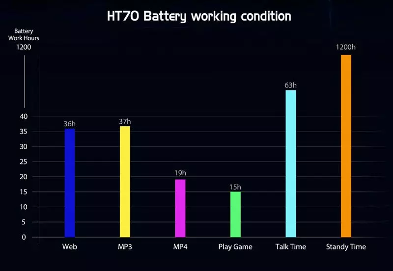 Homtom HT70 – смартфон с огромной батареей 10000 мАч