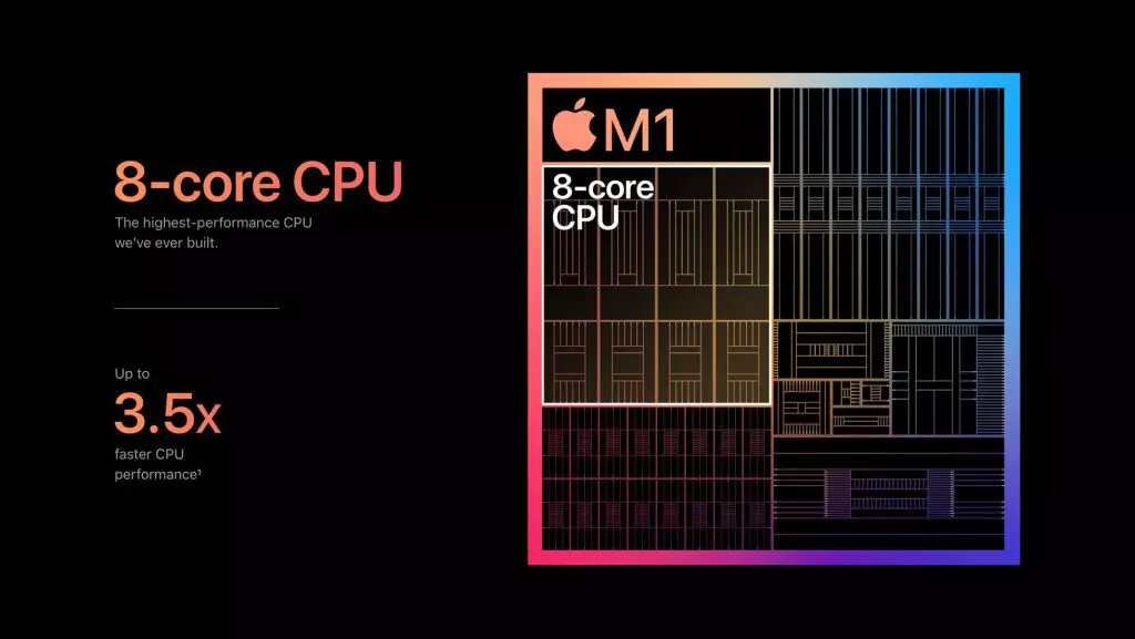 Apple представила компьютерный чипсет M1